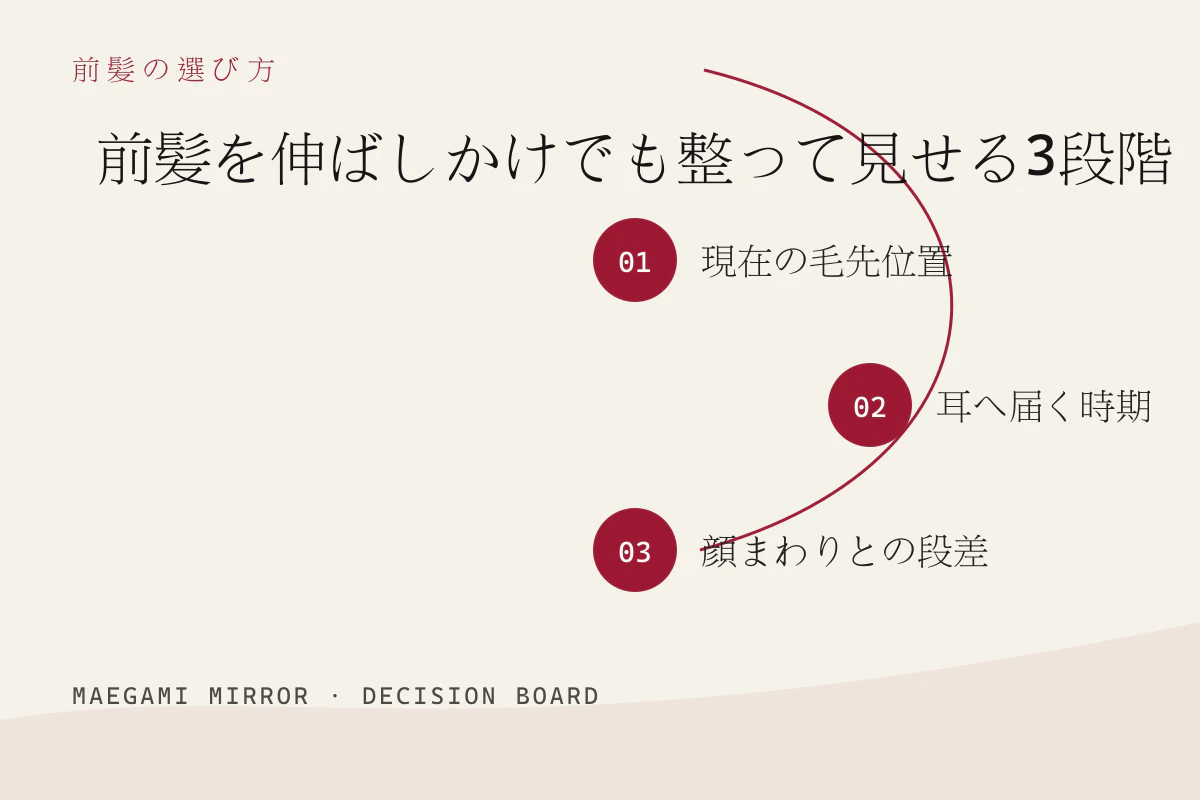 前髪を伸ばしかけでも整って見せる3段階の3つの判断軸