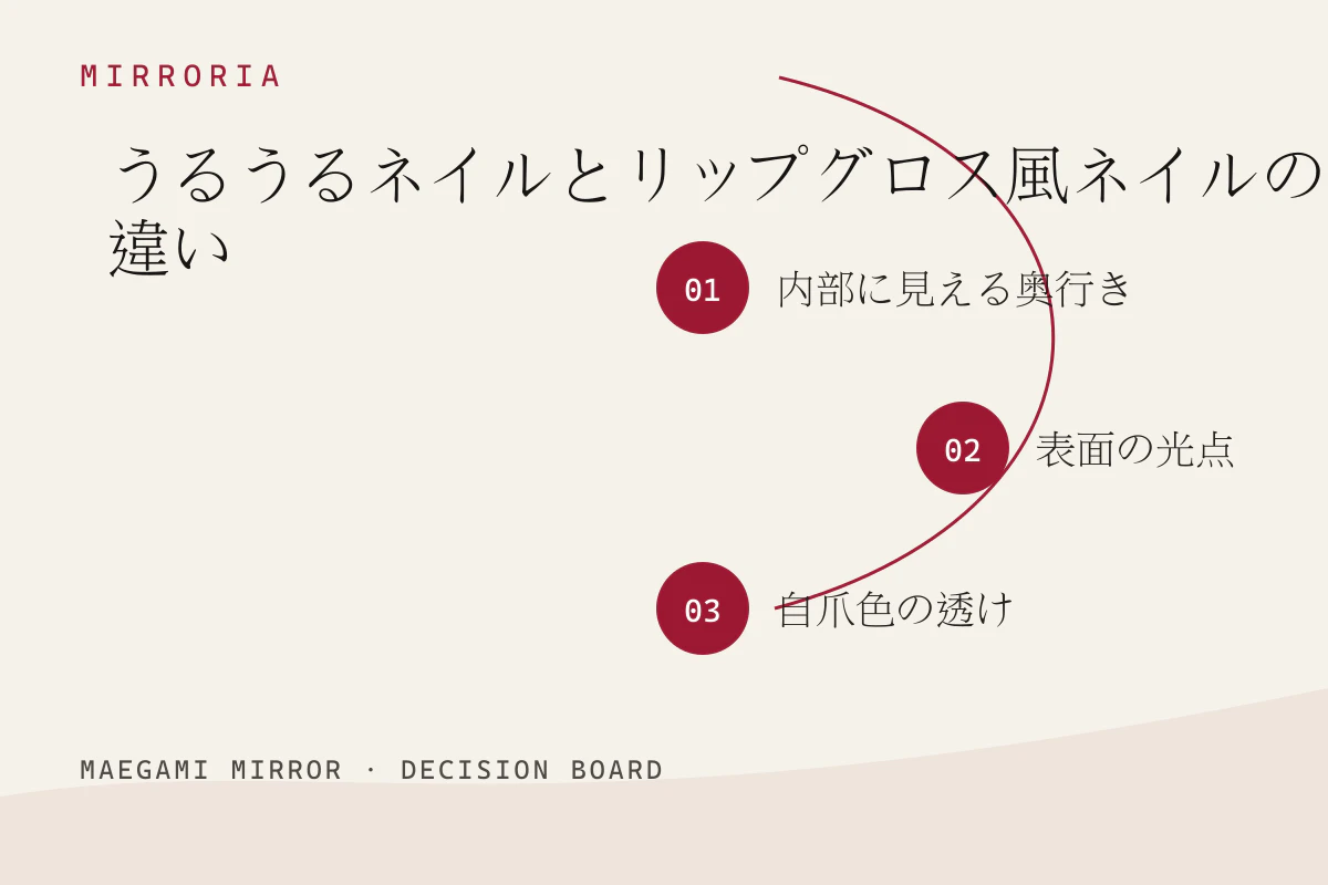 うるうるネイルとリップグロス風ネイルの違いの3つの判断軸
